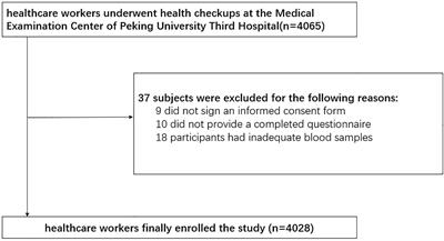 Using hyperhomocysteinemia and body composition to predict the risk of non-alcoholic fatty liver disease in healthcare workers